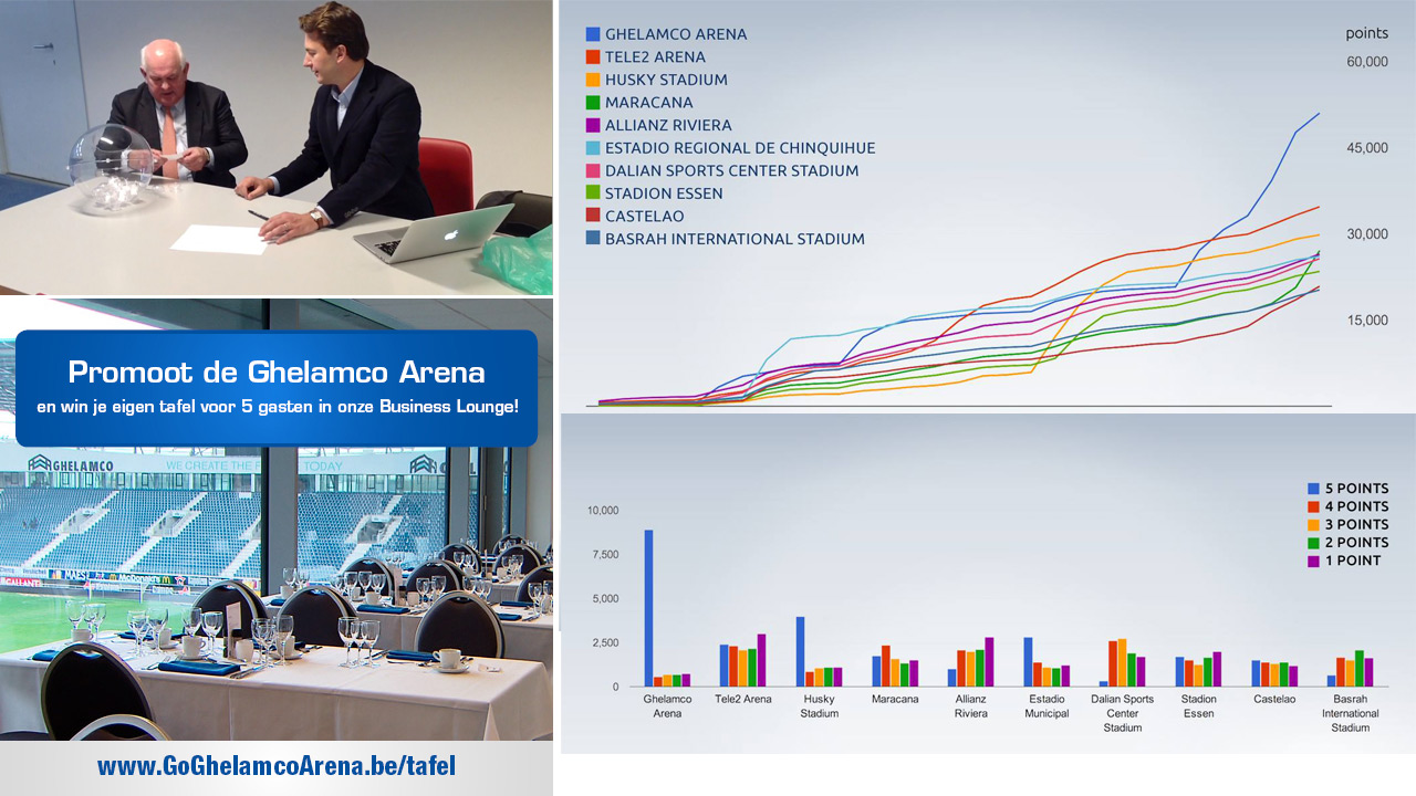 hooox - Ghelamco Arena - Stadium of the Year